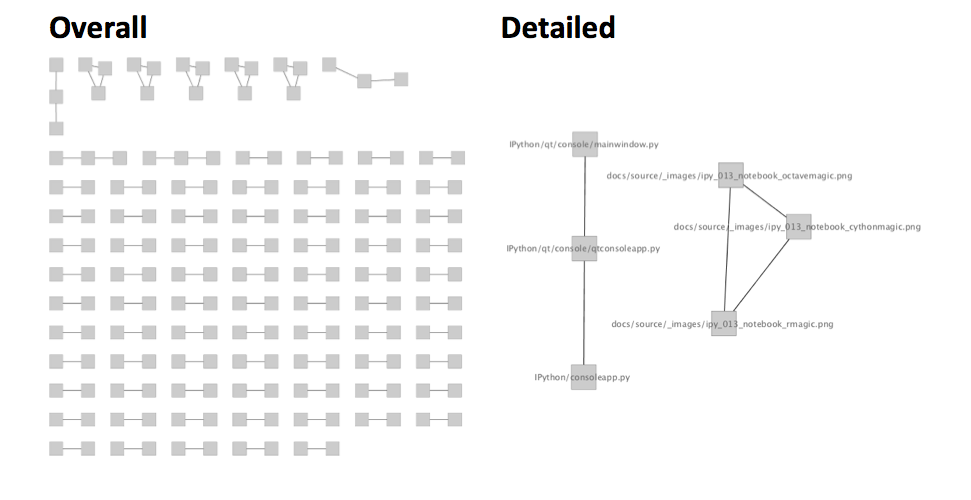 iPython file couplings