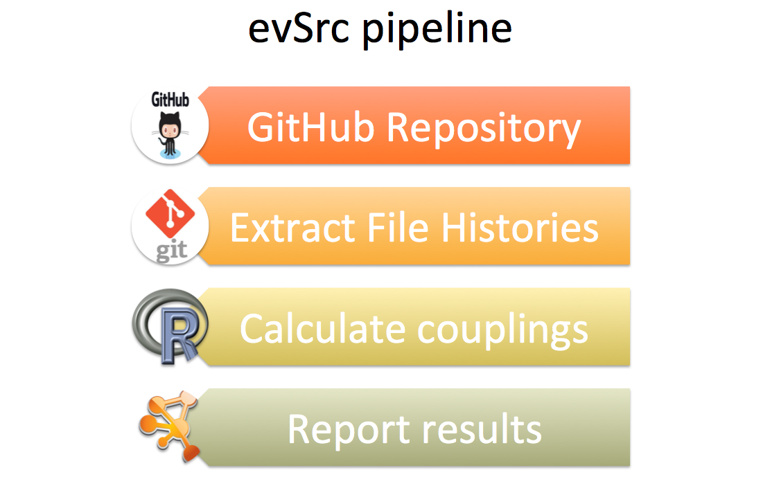 evSrc pipeline