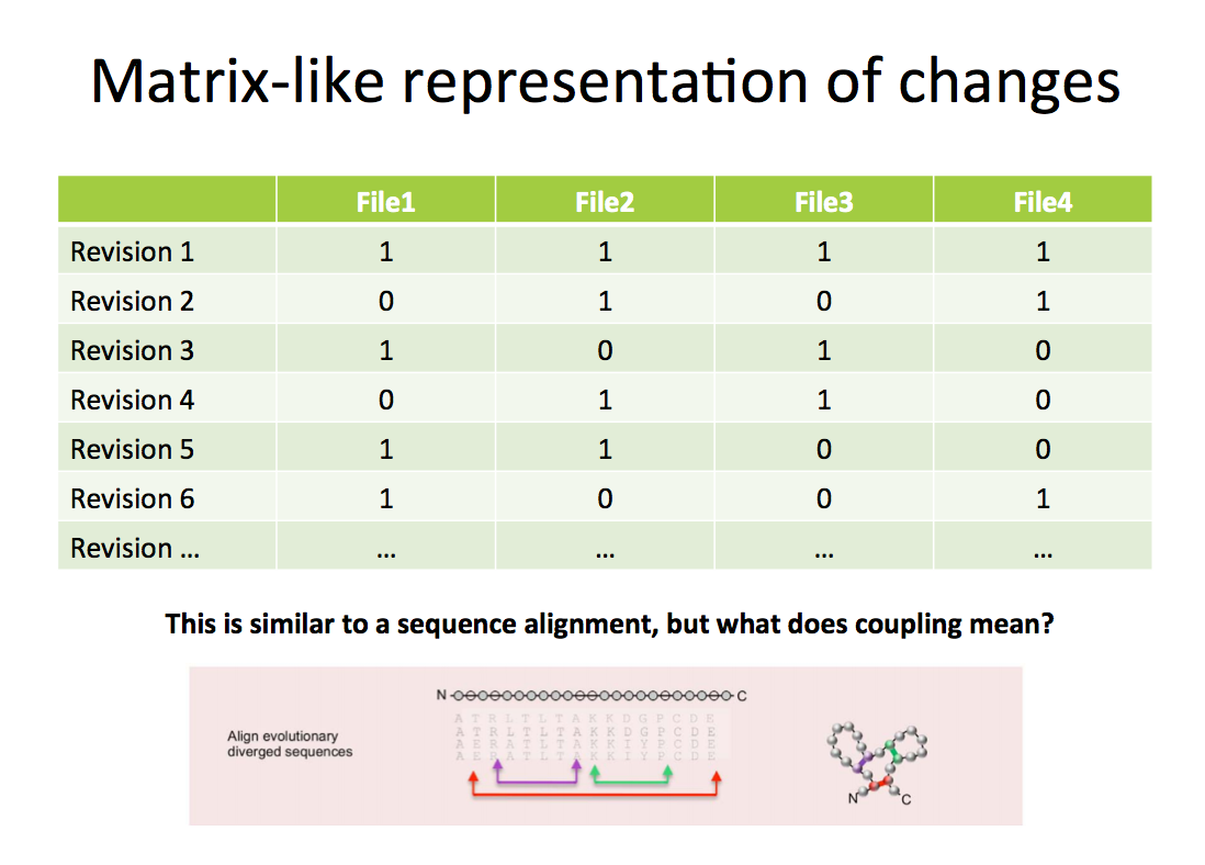 Matrix-like representation of revisions and alignment